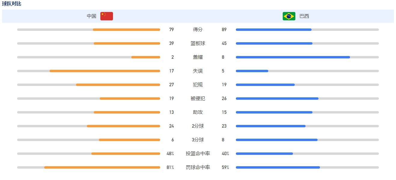 富安健洋现年25岁，这名日本后卫本赛季代表阿森纳出战13场英超，其中8场都是作为替补登场。